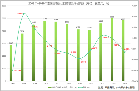 第529页