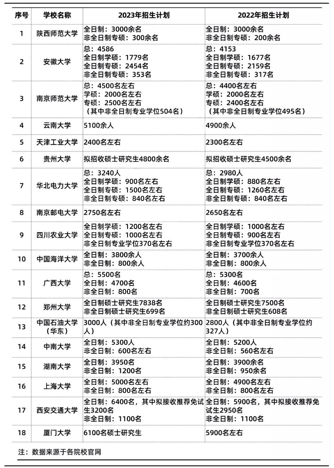 高校扩招计划发布，促进教育公平的重要举措