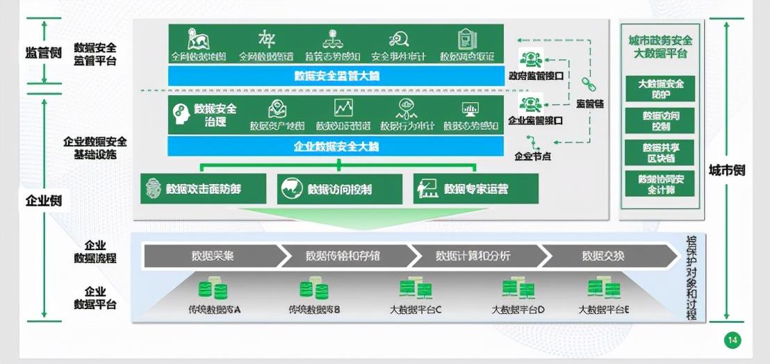 大数据治理政策推动数据安全与发展的必然趋势