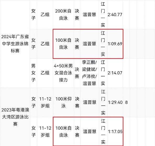 国家级运动员培养体系优化与奥运备战策略探讨