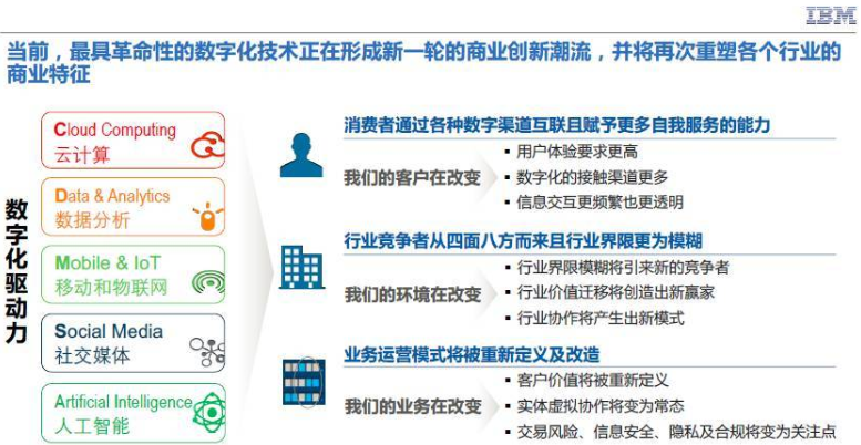 保险行业数字化改革与理赔程序简化研究