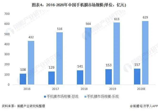 流媒体音乐用户增长与市场前景展望