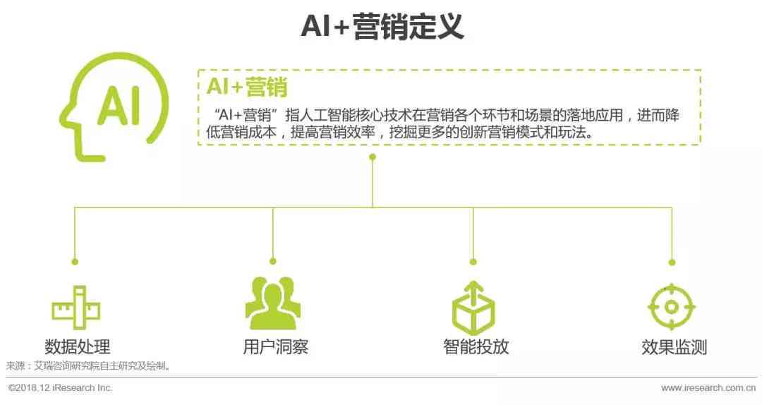 AI重塑文化创意产业价值链的角色与影响