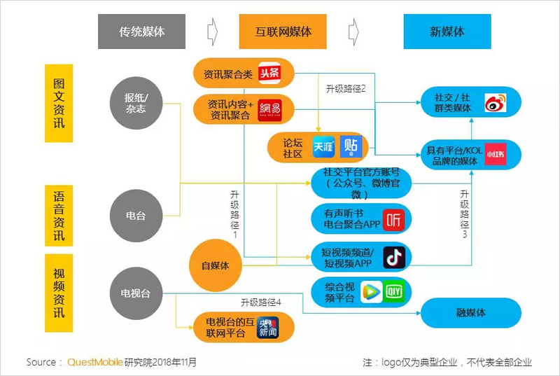 新媒体娱乐推动内容形式多样化创新探索