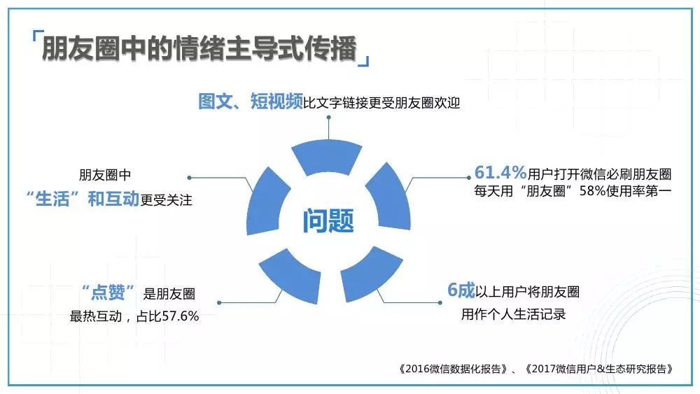 新媒体娱乐的情感共鸣效应激发策略