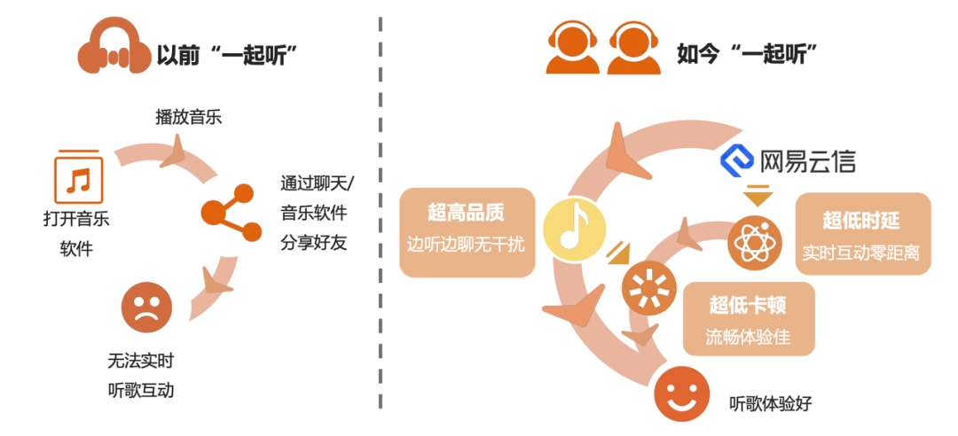 新媒体娱乐满足观众碎片化需求的策略探究