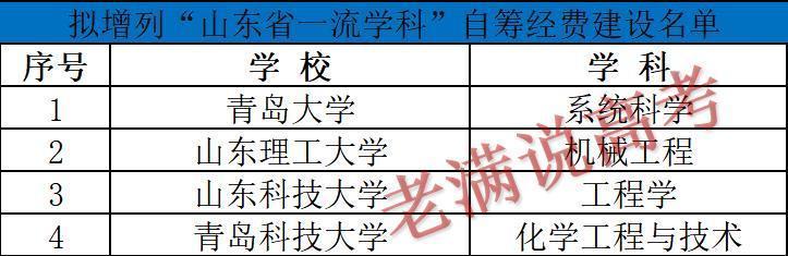 山东高校新增专业点1152个，未来教育新领域探索