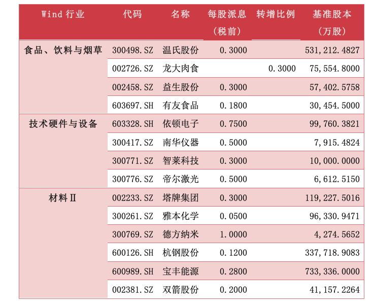 A股超千亿元分红，市场繁荣与投资者福音时刻来临