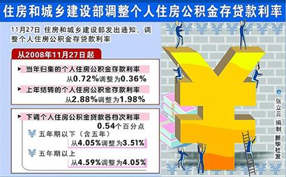 北京存量公积金贷款利率下调，影响及未来展望