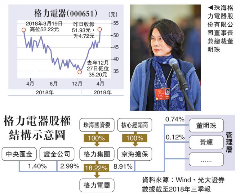 格力收购迪瑞背后的商业逻辑与董秘回应解析