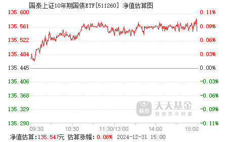 重磅！市场热烈反响，30年期国债ETF大幅高开启动