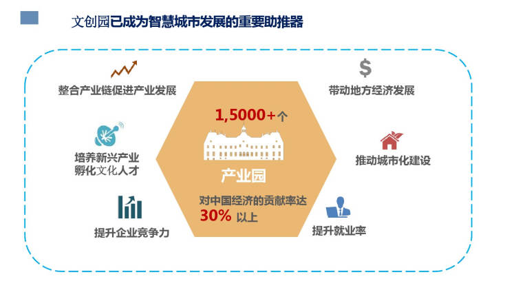 智慧城市推动文化娱乐消费场所升级