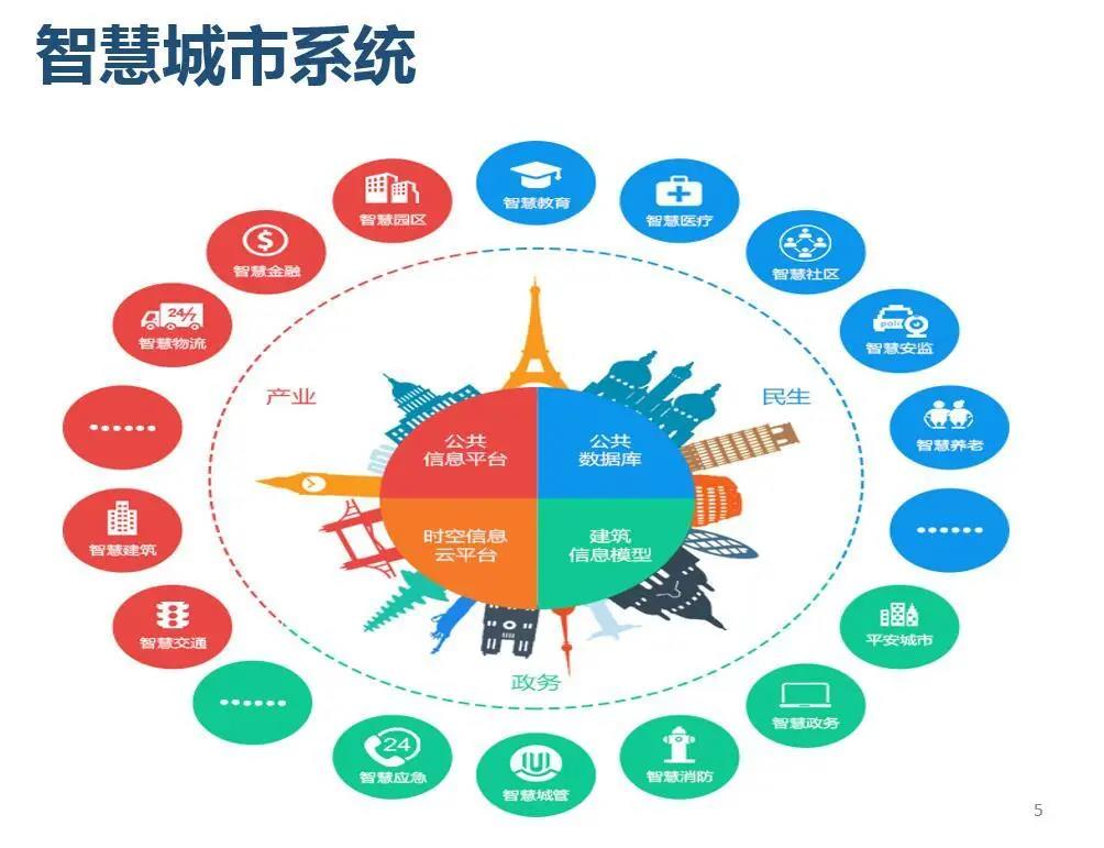 智慧城市文化娱乐产品分发模式的优化策略