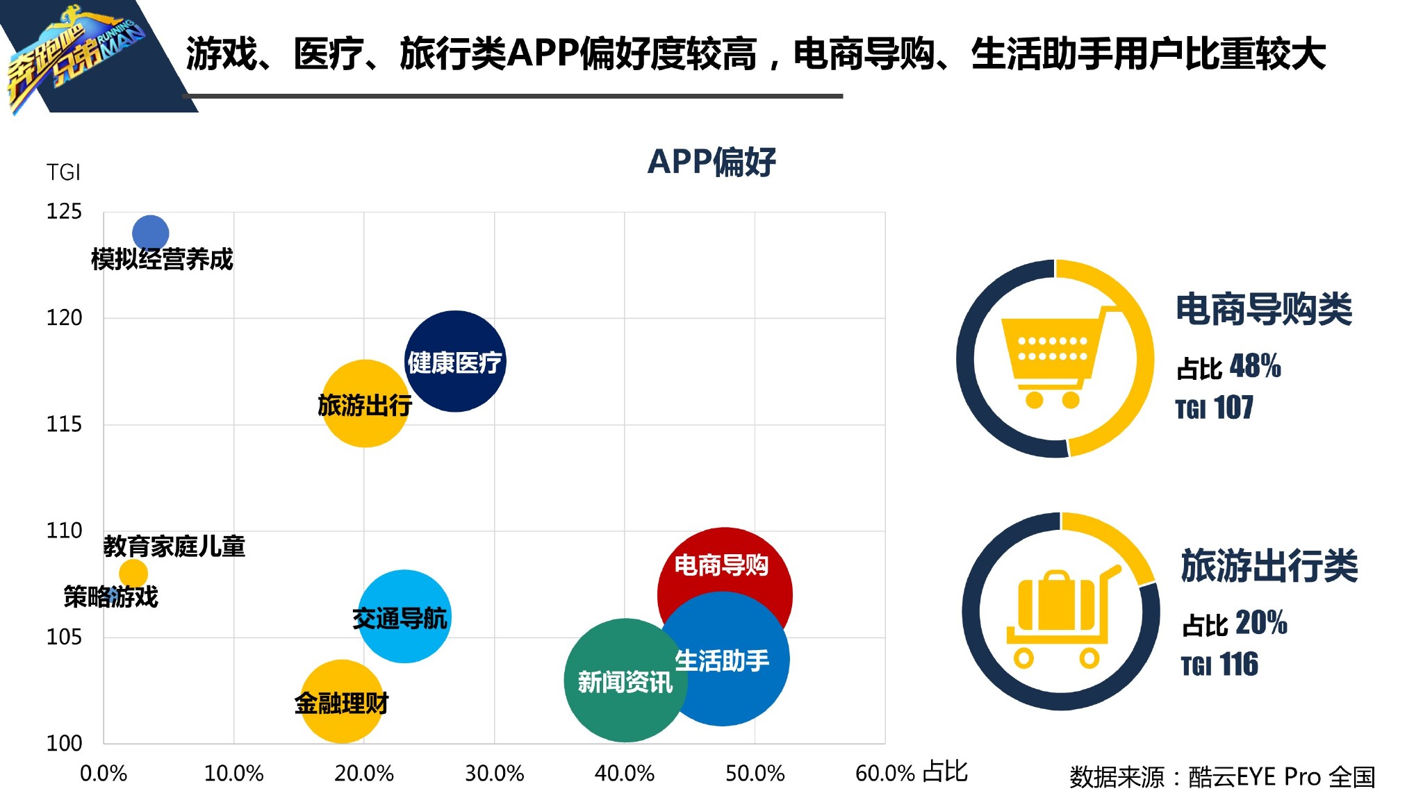 娱乐科技，多层次用户服务需求的满足之道