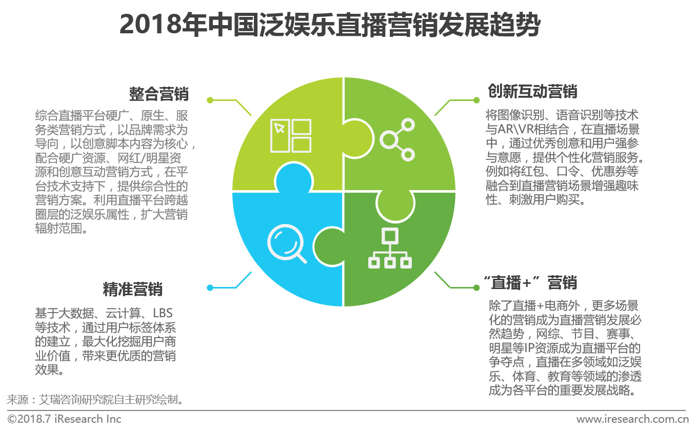 娱乐科技引领内容消费精准创新