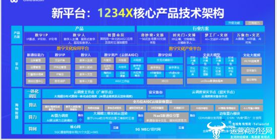 AI助力文化创意内容的个性化定制革新模式