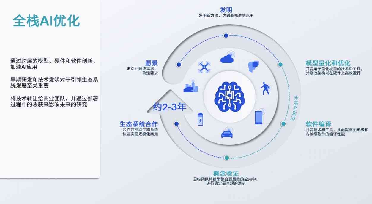 AI技术优化文化创意传播路径