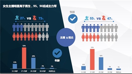 数字化直播平台构建新型社交模式探究