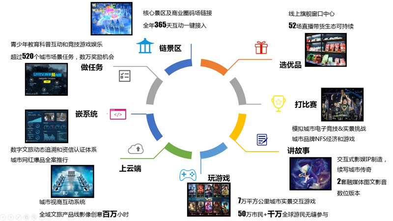 数字科技赋能娱乐创意，让无限可能成为现实