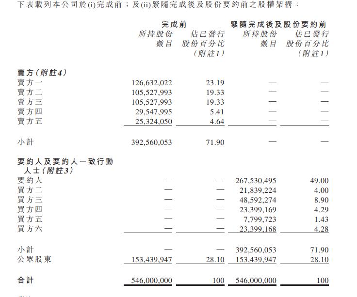 数字科技重塑娱乐行业价值链