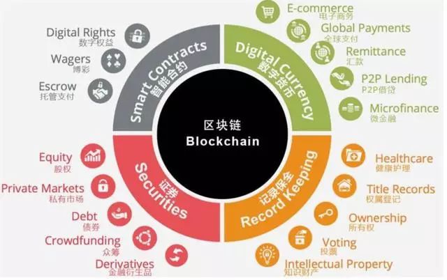 区块链技术在娱乐版权保护中的创新应用