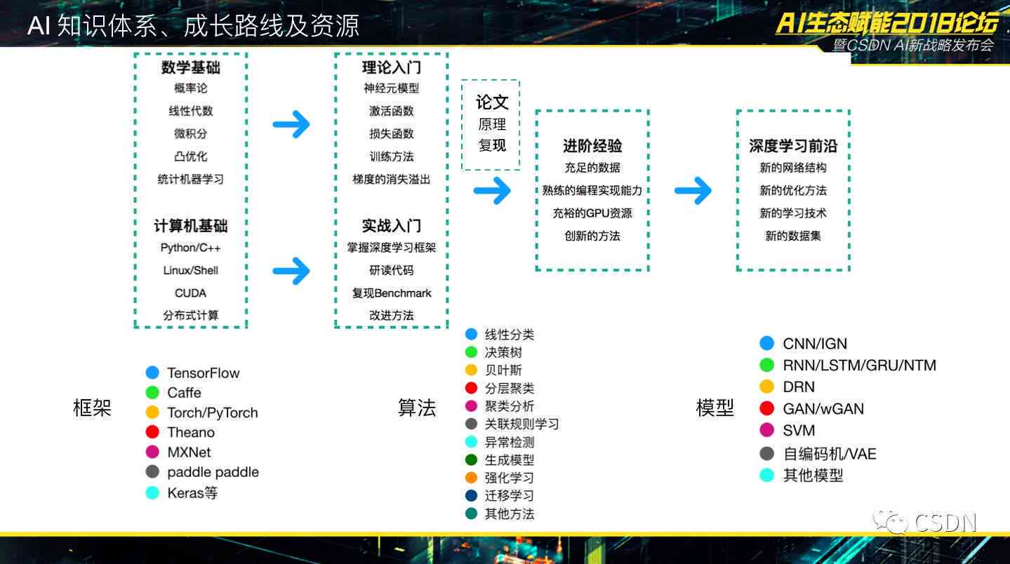 AI驱动的未来娱乐内容生产蓝图探索