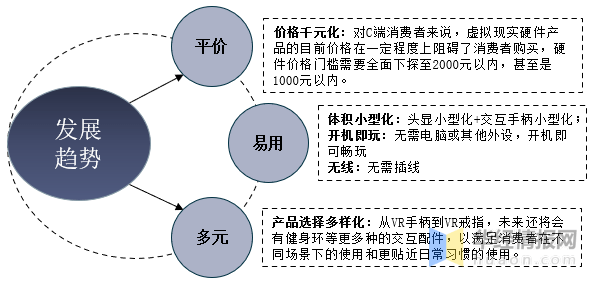 虚拟现实娱乐对传统行业的渗透路径研究