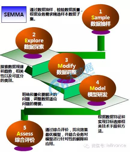 数据驱动的娱乐消费需求深度挖掘与应用探索