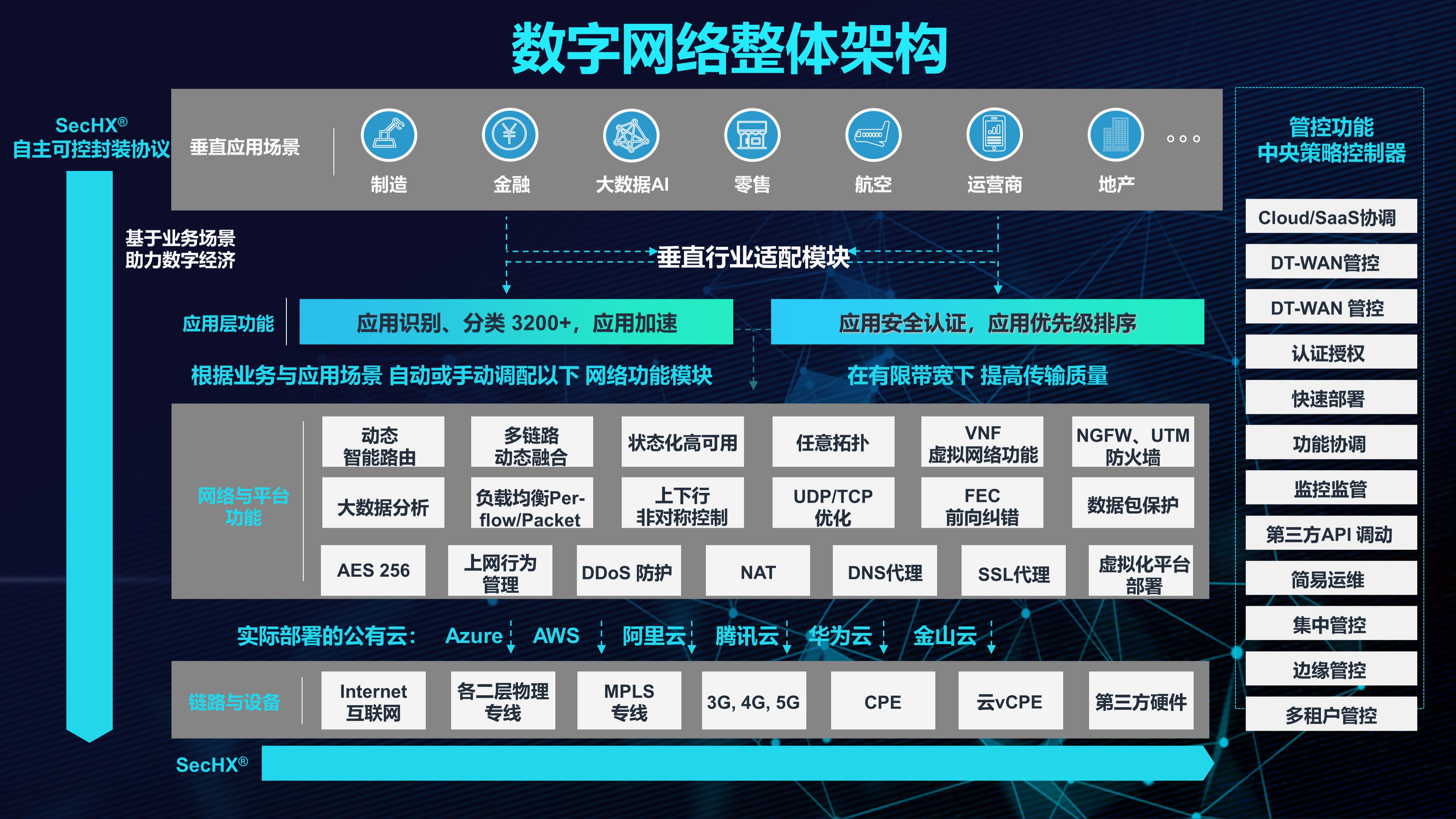 数字化技术助力娱乐内容生态可持续发展之路