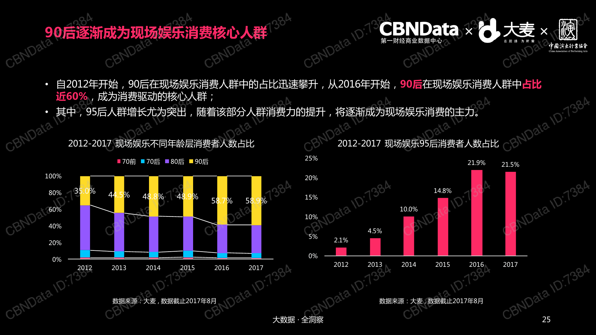 智能化娱乐，品牌市场精准投放的新助力