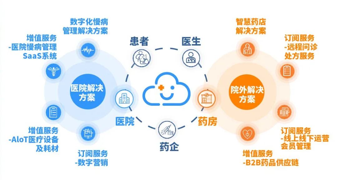 慢病管理与数字化服务的智能化融合推进