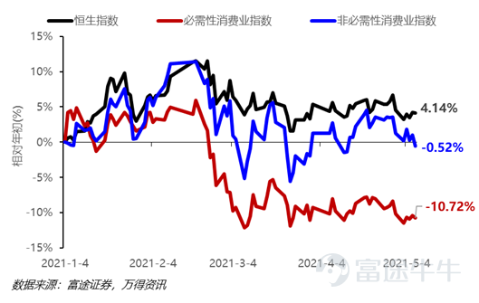 地方美食热销助力文旅消费增长