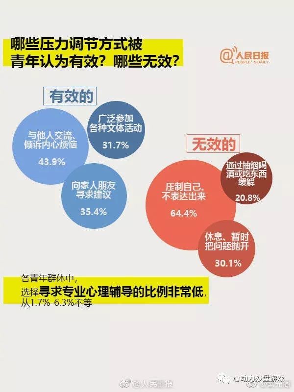 学校心理健康教育如何有效缓解青少年压力问题？