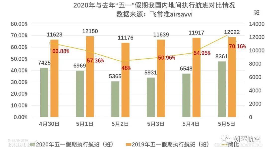 国内航班量稳步恢复，航空市场回暖，行业复苏与展望