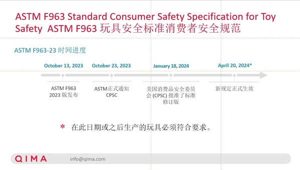 国家新检测标准出台，保障儿童玩具安全无忧，成为行业焦点