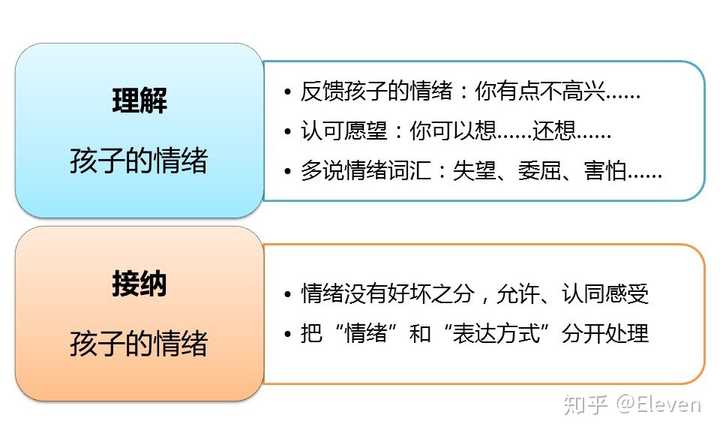 父母指导，帮助孩子调节情绪，提升自控力技巧