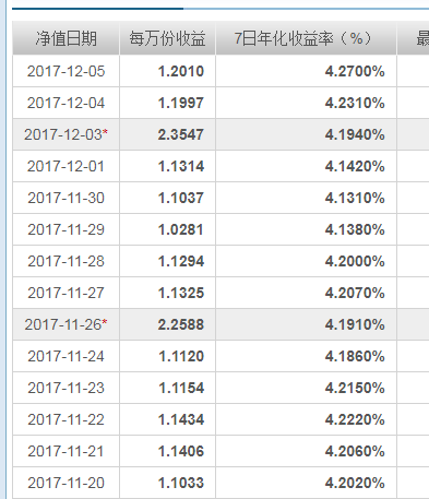 家庭月度财务管理方案的制定策略