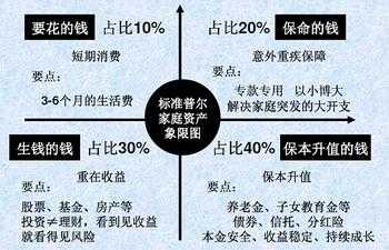 家庭理财，实现短期财务目标的策略与途径