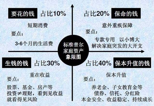 家庭理财之道，投资组合与多元化策略，资产稳健增长的关键之道