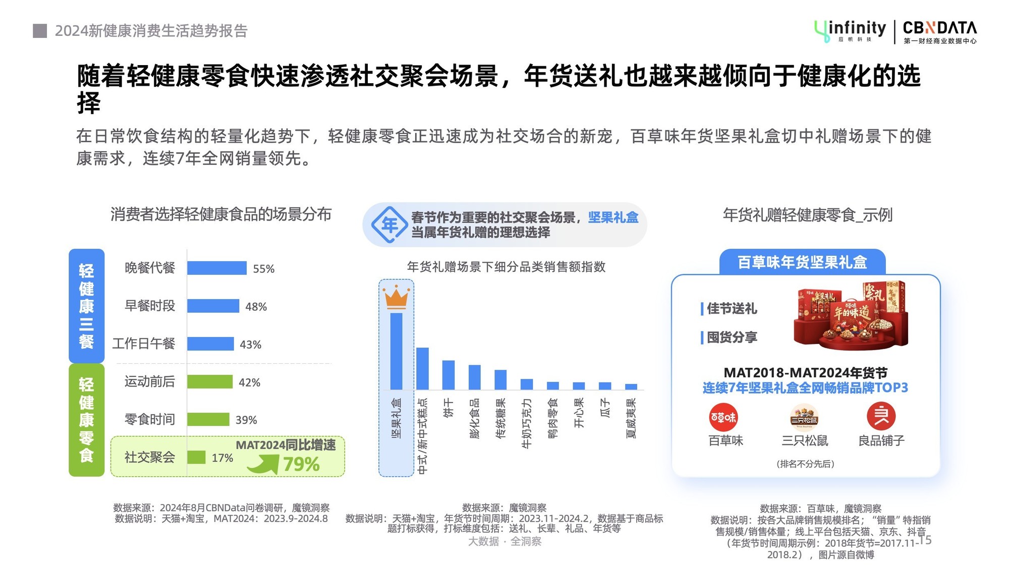 消费管理秘籍，如何避免高额不必要的消费支出