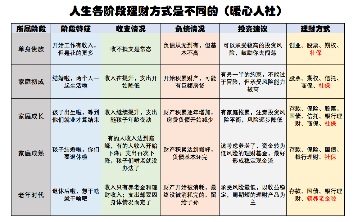 家庭理财攻略，如何为大宗消费做好充分准备