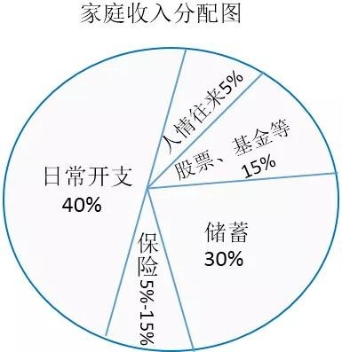 家庭开支规划指南，避免财务危机之道