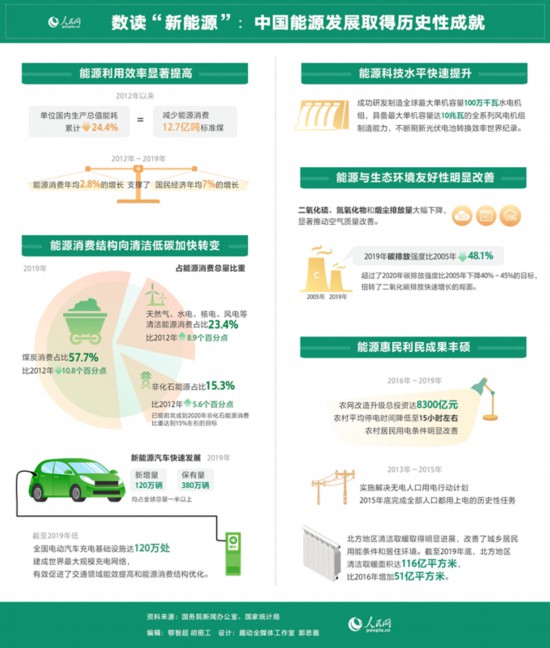 新能源技术推动全球绿色经济实践