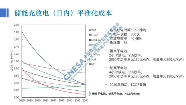 新能源技术助力可持续经济发展前行