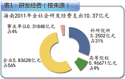 创新科技引领新兴经济模式持续进化之路