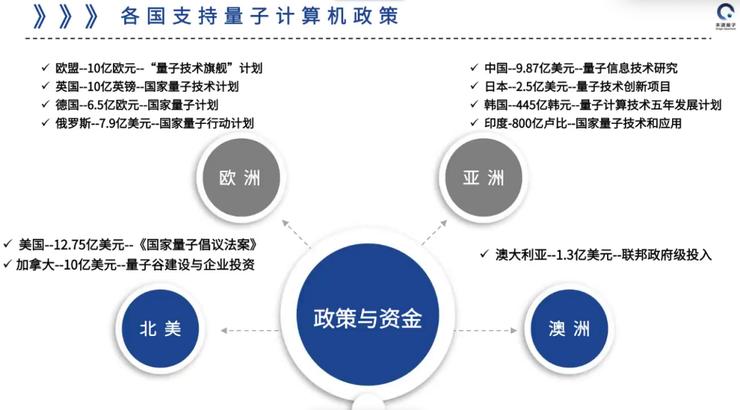 量子计算技术引领全球经济新方向变革