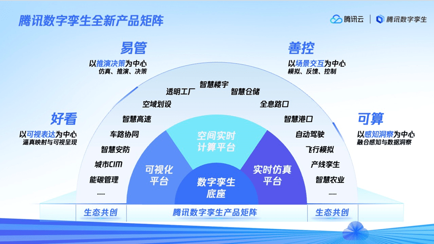 数字孪生技术在产业经济中的深度应用探究