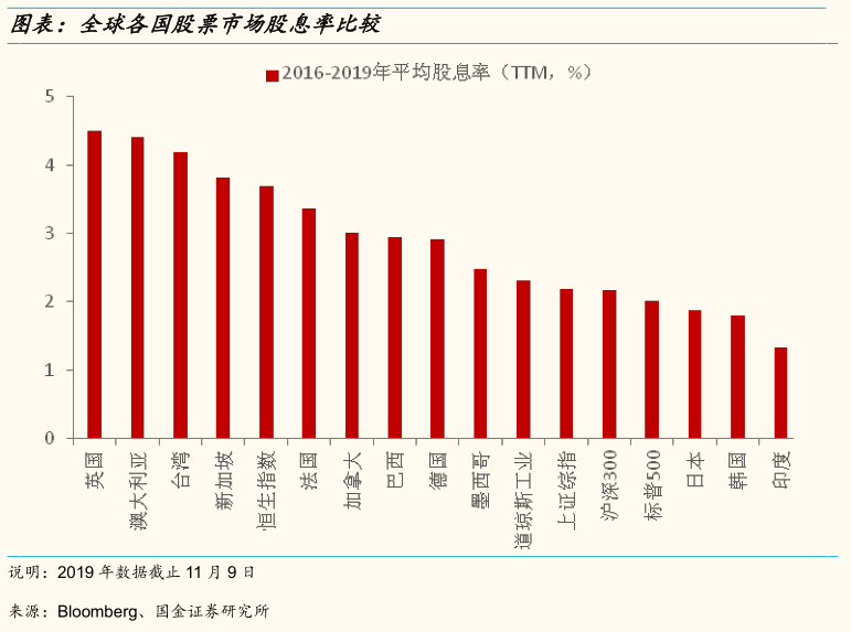 2024年A股分红预测达2.67万亿，市场趋势分析与展望