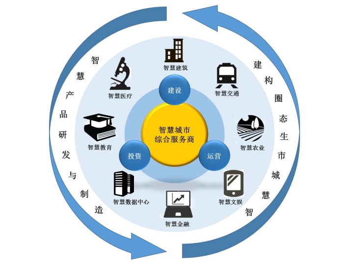 智慧城市，推动文化娱乐内容的全球传播之路