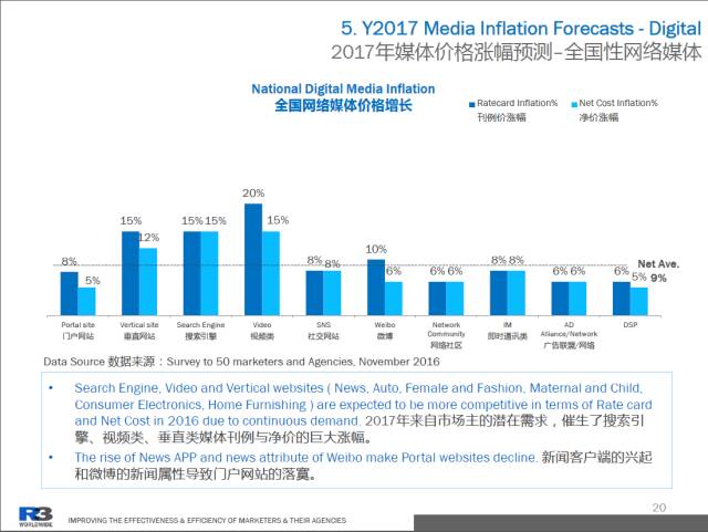 新媒体娱乐，赋予观众更多娱乐选择权